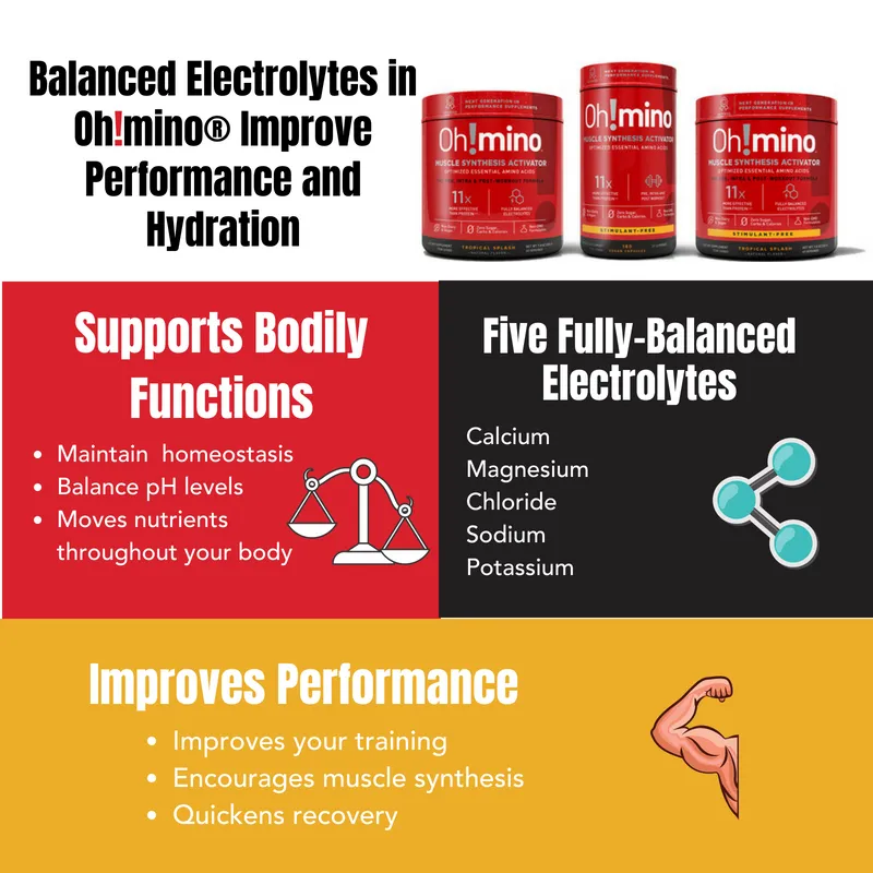 Oh!mino® Muscle Synthesis Activator - Tropical Splash Caffeinated 40 BFF ACCESS